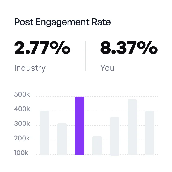 Performance Reporting & Insights