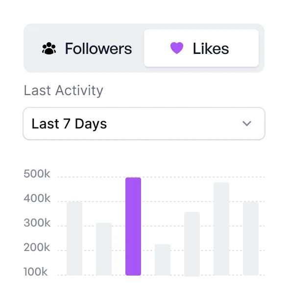 Growth-Marketing graph