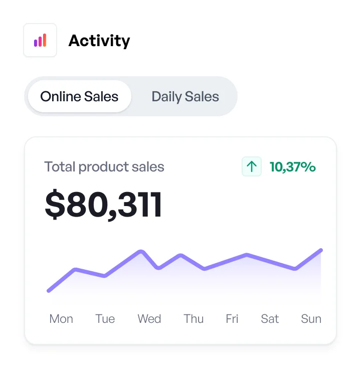 Delivery & Optimization